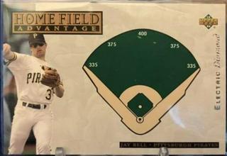 Jay Bell