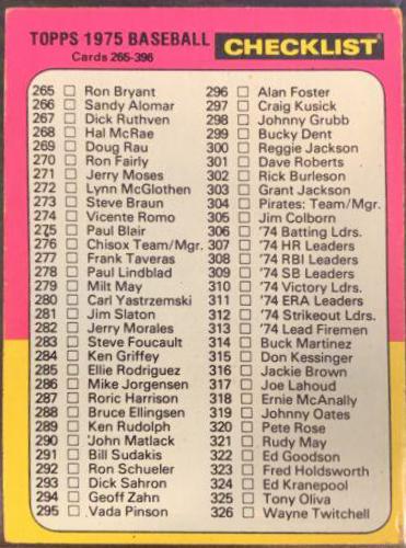 Checklist 265-396 #386 Baseball Cards 1975 Topps Mini