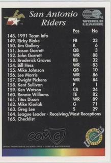 San Antonio Riders Team Checklist