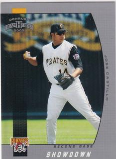 Jose Castillo
