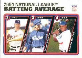 Helton / Loretta / Beltre