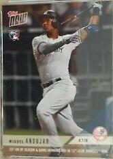 Miguel Andujar