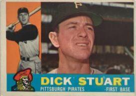 Dick Stuart