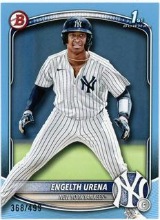 Engelth Urena