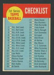 Checklist 1-88 #79 Baseball Cards 1963 Topps Prices