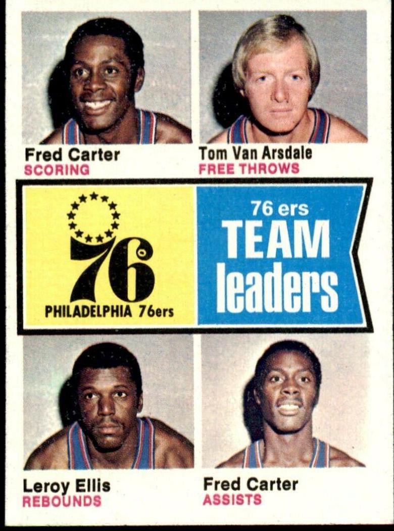 Philadelphia 76ers Team Leaders