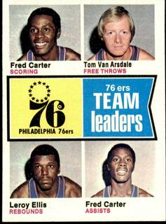Philadelphia 76ers Team Leaders