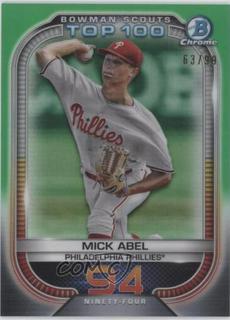 Mick Abel