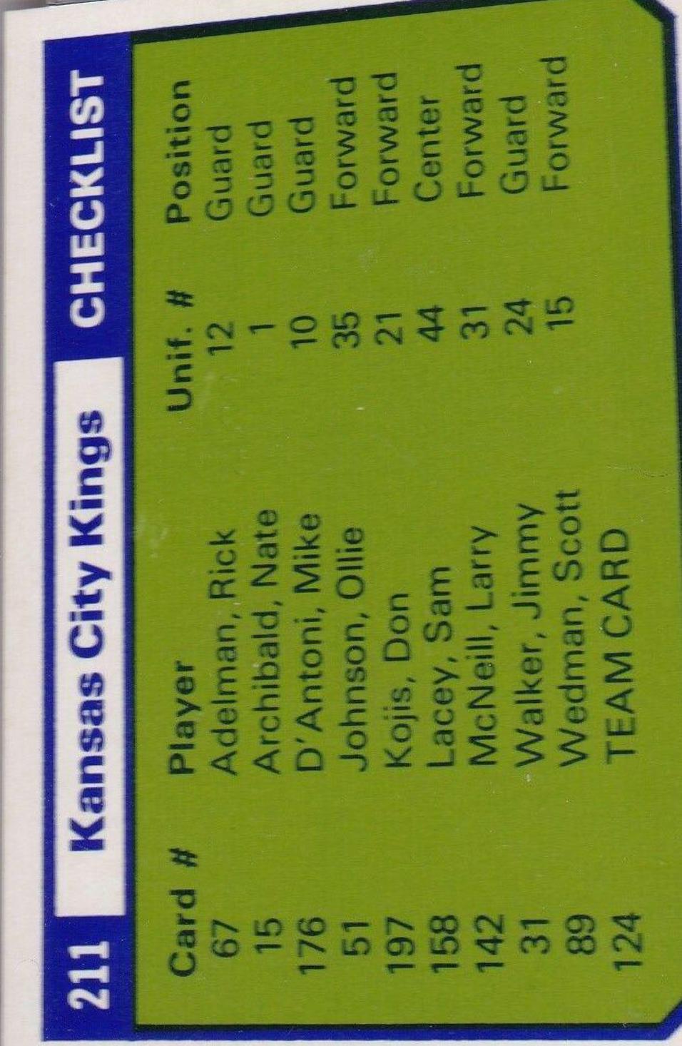 Kansas City Kings Checklist