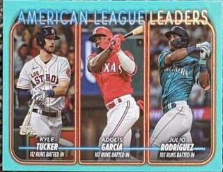 American League Leaders Runs Batted In