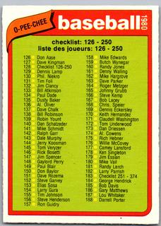 Checklist 126-250