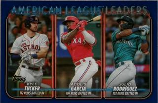 American League Leaders Runs Batted In
