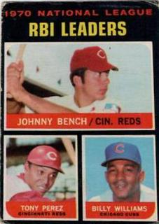 N. L. RBI Leaders