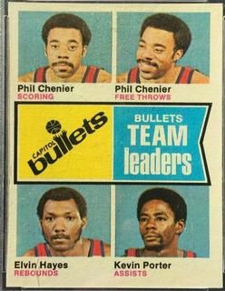 Washington Bullets Team Leaders
