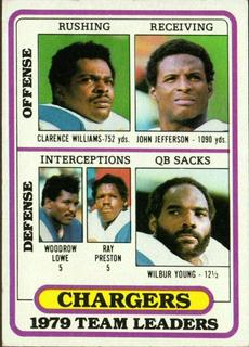 San Diego Chargers