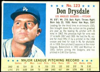 Don Drysdale