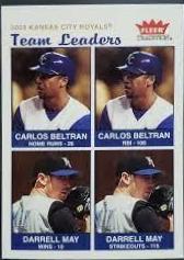 2003 Kansas City Team Leaders #24 Baseball Cards 2004 Fleer Tradition