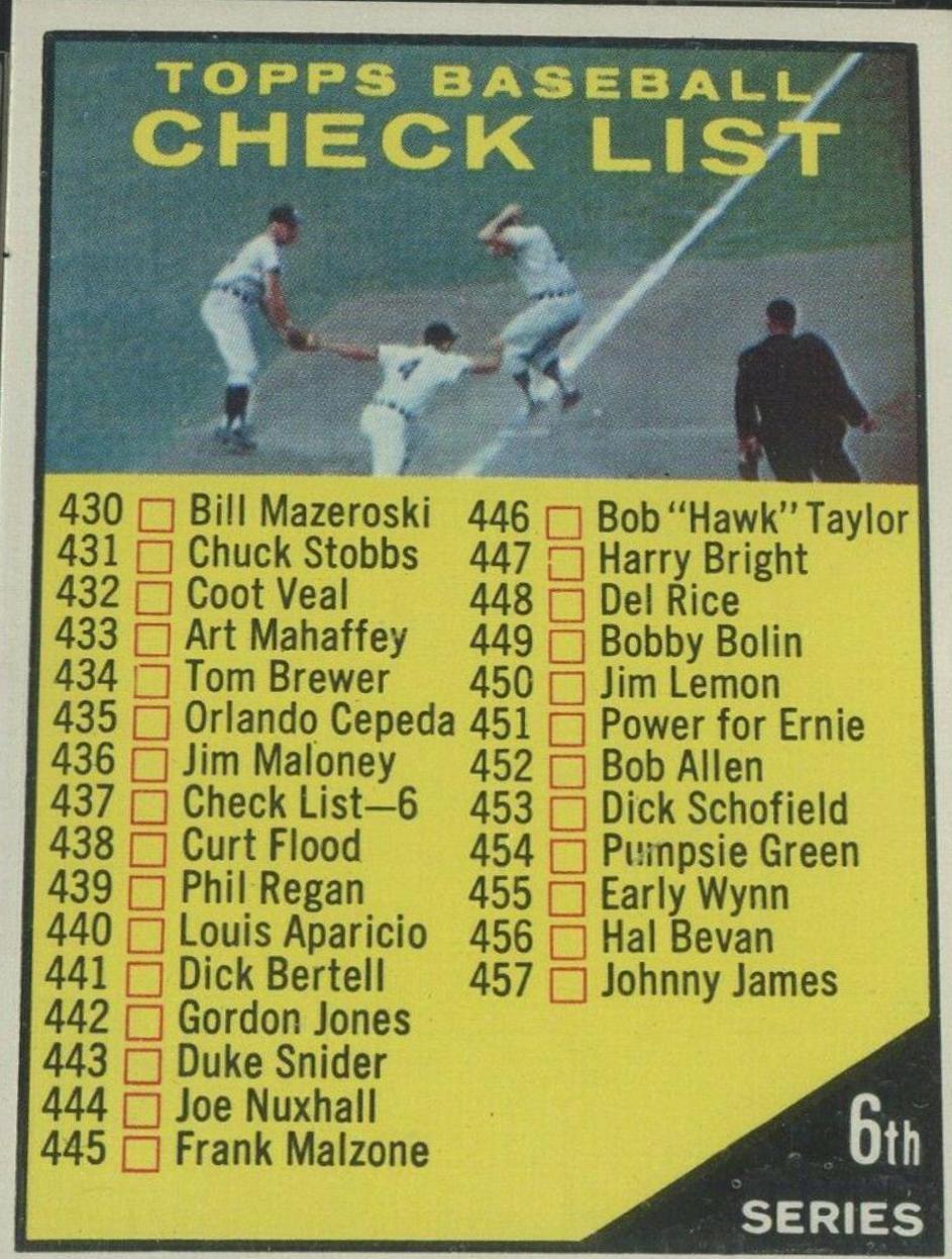 1961 Checklist 430-506 [#440 Is Luis Aparicio] #437