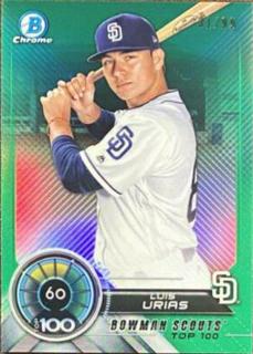 Luis Urias