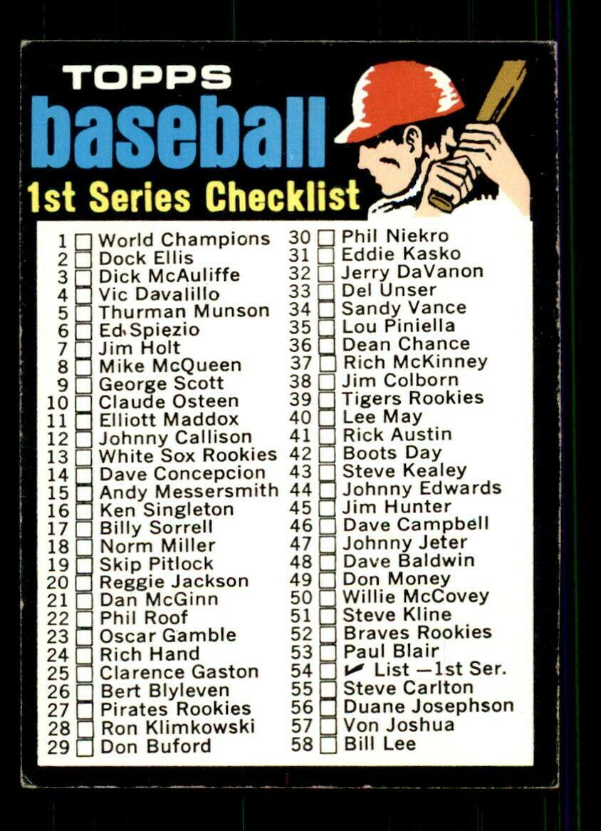 Checklist 1-132 (1971 Topps)