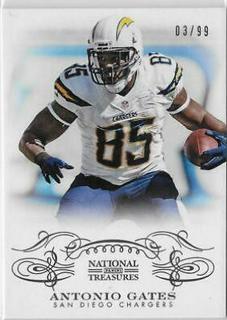 Antonio Gates