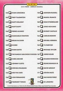 Checklist