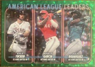 American League Leaders Runs Batted In
