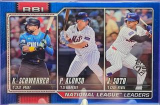 National League Leaders RBI