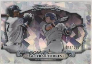 Gleyber Torres