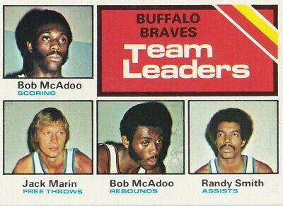 Buffalo Braves Team Leaders #118