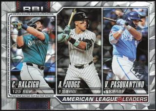 American League Leaders RBI