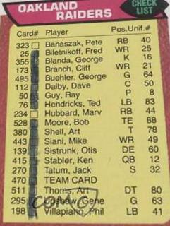 Raiders Checklist