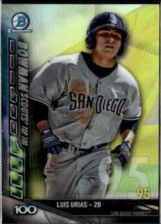 Luis Urias