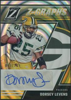 Dorsey Levens