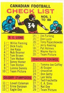 Checklist 1-88