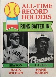 All Time RBI