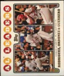 AL RBI Leaders