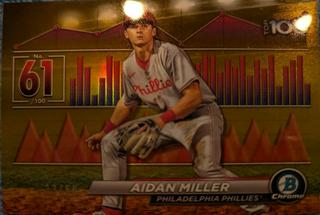 Aidan Miller