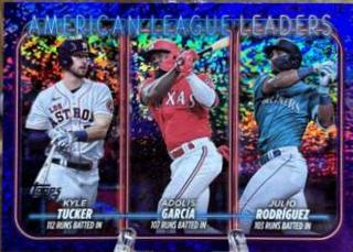 American League Leaders Runs Batted In