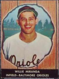 Willie Miranda