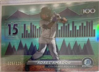 Adael Amador