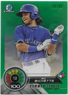 Bo Bichette