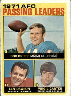 AFC Passing Leaders