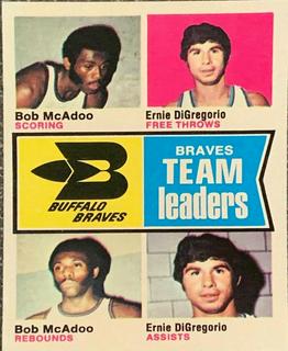Buffalo Braves Team Leaders