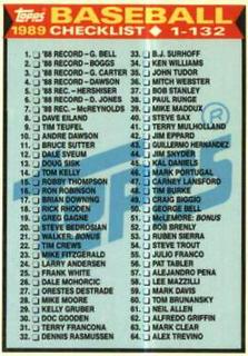 Checklist 1-132