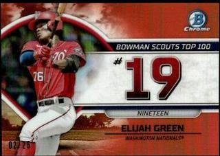 Elijah Green