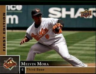 Melvin Mora