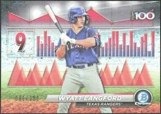 Wyatt Langford