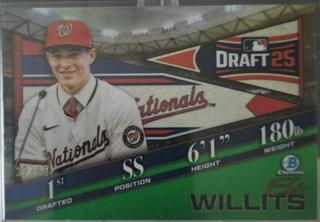Eli Willits