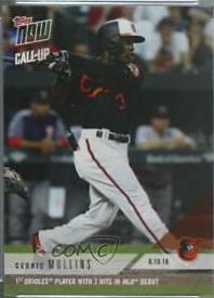 Cedric Mullins